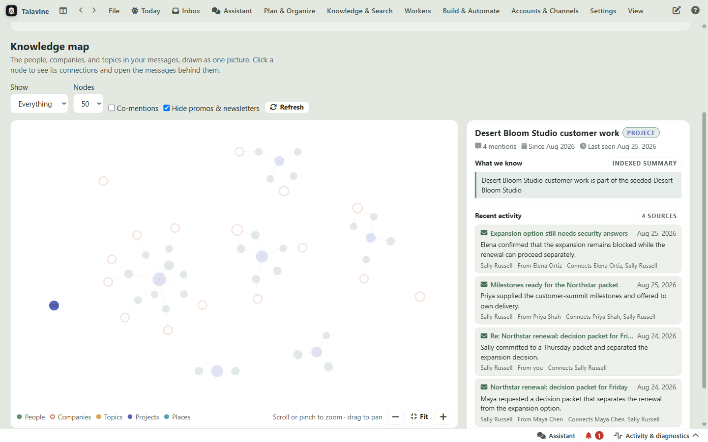 Talavine knowledge map showing Desert Bloom Studio's Northstar work and its source activity